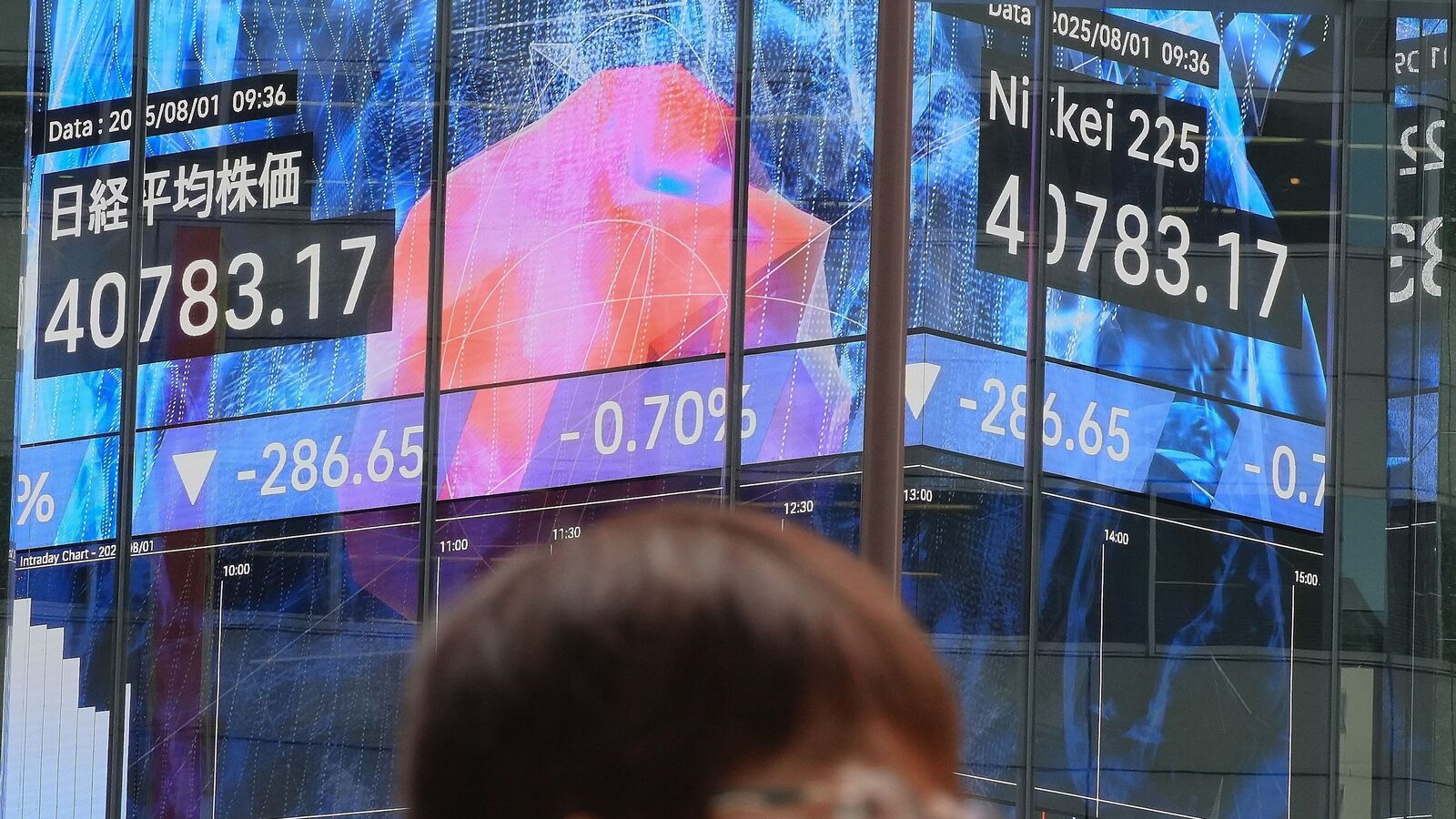 Global Markets Today: Nikkei 225, Kospi continue to fall for third day straight amid Trump tariffs