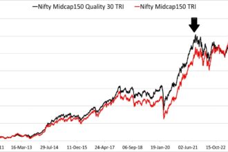 Unlock Investment Success: Compare Stocks, Gold, and More Effortlessly!