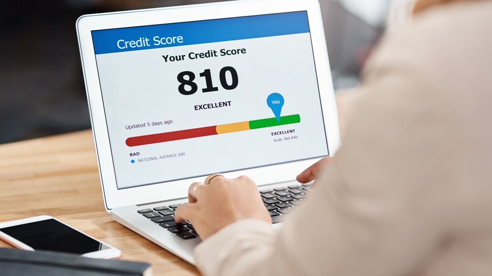 A credit score above 700 is supposed to be a good score and anything lower than 600 is considered poor.