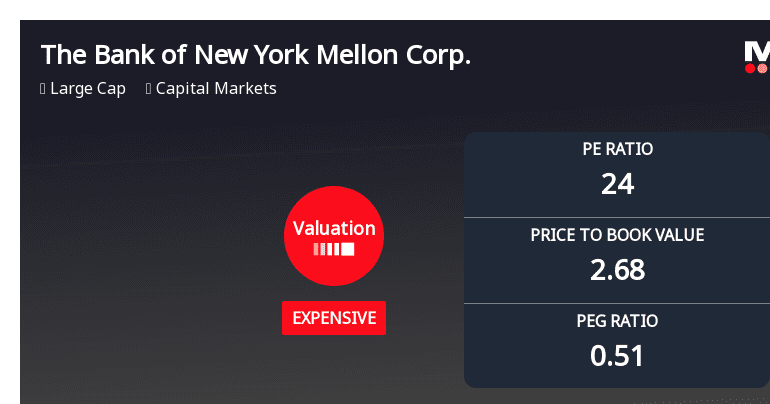 TheBankofNewYor valuationdot 3522665