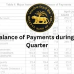India’s Balance of Payments during the First Quarter (April-June) of 2025-26